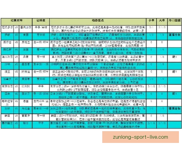世界杯赛果预测全解析与热门竞猜策略深度指南